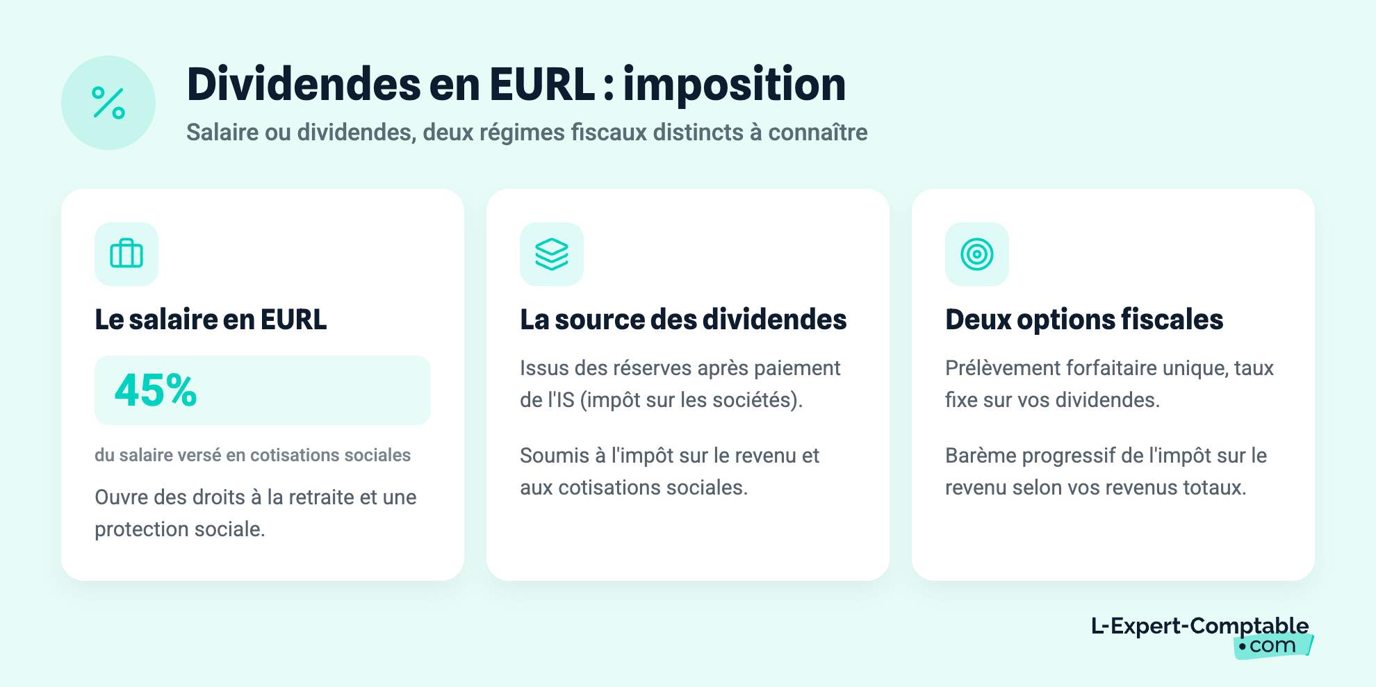 Dividendes en EURL : imposition